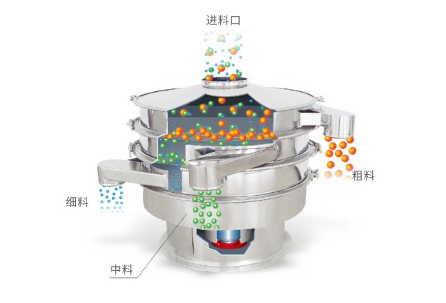 筛分机有哪些特点和优势？