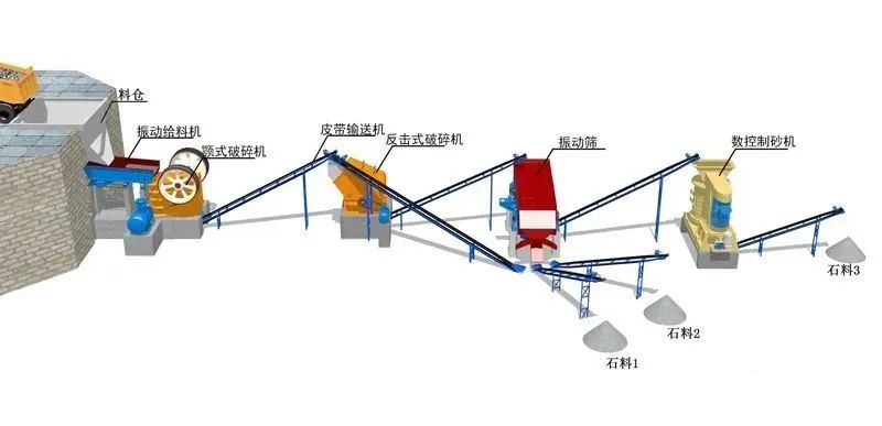砂石骨料生产线
